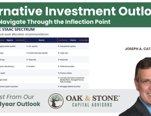 Alternative Investment Outlook: Helping Navigate Through The Inflection Point